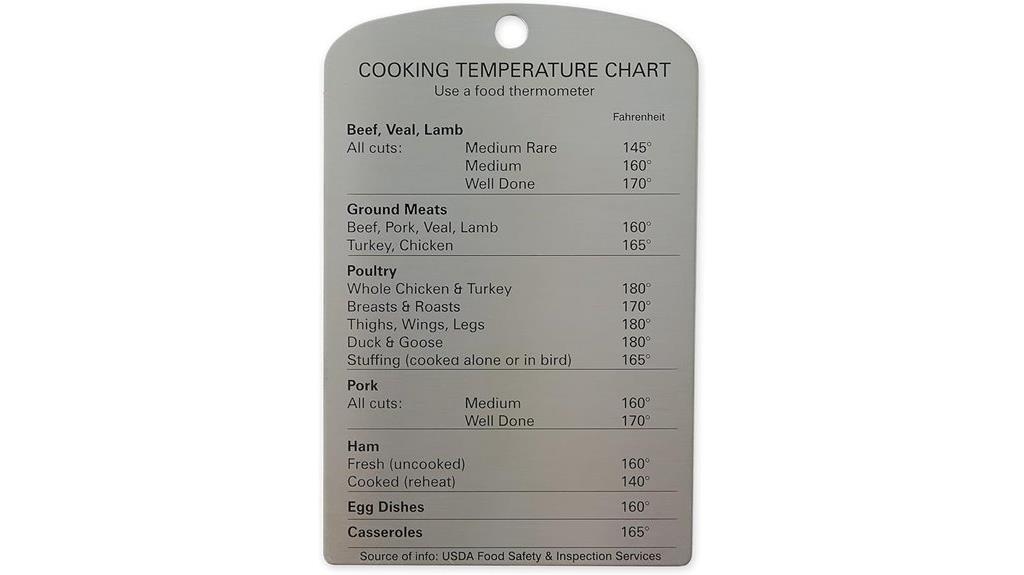 endurance stainless steel magnet